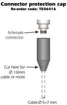 Sirio SPO 118-2 118-136 Mhz Air-Band Base Antenna