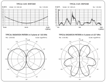 Sirio SD 1300 25-1300 Mhz Discone Antenna