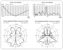 Sirio SD 2000 100-2000 Mhz Discone Antenna