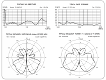 Sirio SD 3000 300-3000 Mhz Discone Antenna