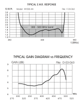 Sirio WY300-4N 300-500 Mhz 4 Elements Wide-Band Yagi Antenna