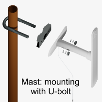 Sirio HGO 433 & 868 (433 & 868mhz) Dual Band Station Antenna