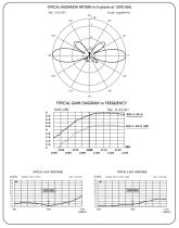 Sirio SCO-1.09-5 ADS-B 1090 MHz Base Antenna