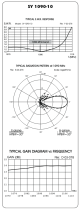 Sirio SY 1.09-10 1090 Mhz ADS-B 10 Elements Yagi